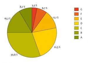 diagram_labelverdeling luchtdicht.nl