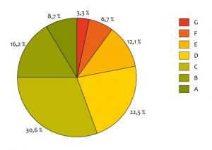 diagram_labelverdeling luchtdicht.nl